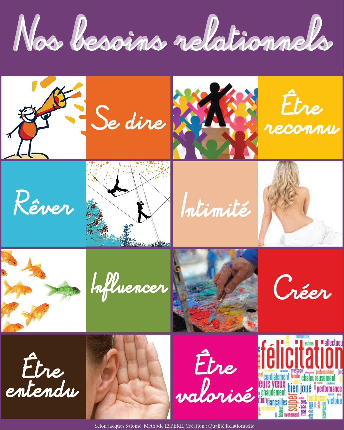 besoins-relationnels